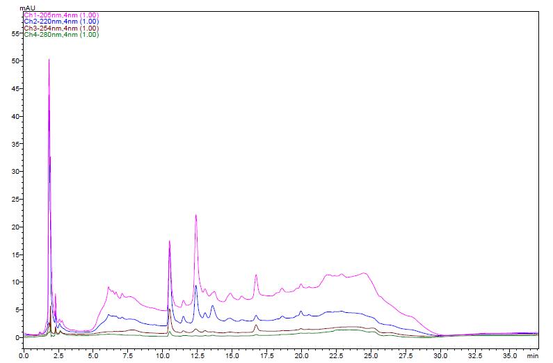 The HPLC chromatogram of schisandrin and gomisin in the H2O extracts of Schisandrae Fructus without steam process