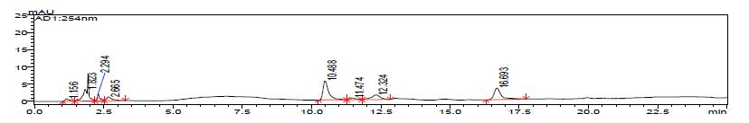 The HPLC chromatogram of schisandrin and gomisin in the H2O extracts of Schisandrae Fructus three times steamed with water