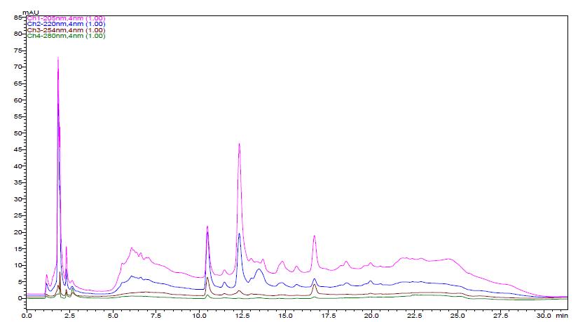 The HPLC chromatogram of schisandrin and gomisin in the H2O extracts of Schisandrae Fructus three times steamed with water