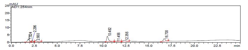 The HPLC chromatogram of schisandrin and gomisin in the H2O extracts of Schisandrae Fructus five times steamed with water