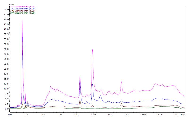 The HPLC chromatogram of schisandrin and gomisin in the H2O extracts of Schisandrae Fructus five times steamed with water