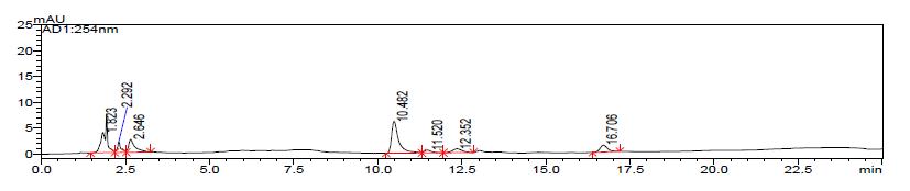 The HPLC chromatogram of schisandrin and gomisin in the H2O extracts of Schisandrae Fructus seven times steamed with water