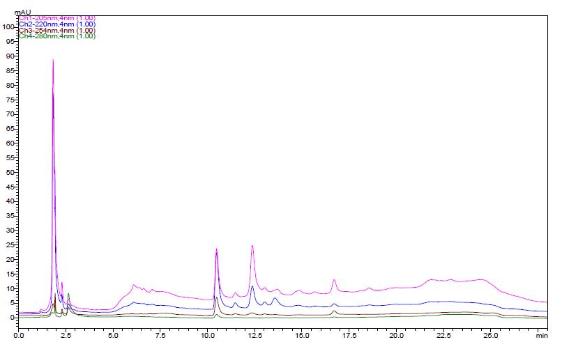 The HPLC chromatogram of schisandrin and gomisin in the H2O extracts of Schisandrae Fructus seven times steamed with water