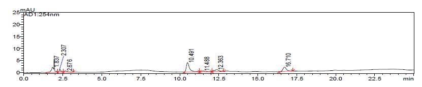 The HPLC chromatogram of schisandrin and gomisin in the H2O extracts of Schisandrae Fructus three times steamed with alcohol