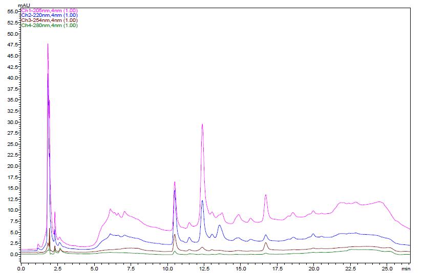 The HPLC chromatogram of schisandrin and gomisin in the H2O extracts of Schisandrae Fructus three times steamed with alcohol