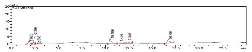 The HPLC chromatogram of schisandrin and gomisin in the H2O extracts of Schisandrae Fructus five times steamed with alcohol