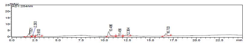 The HPLC chromatogram of schisandrin and gomisin in the H2O extracts of Schisandrae Fructus seven times steamed with alcohol