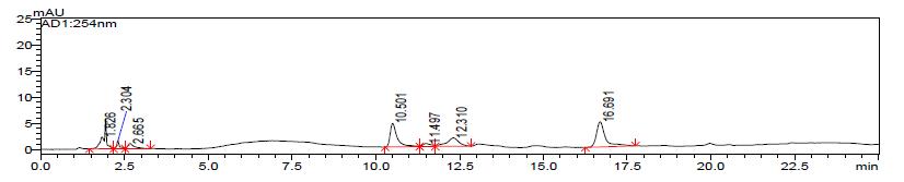 The HPLC chromatogram of schisandrin and gomisin in the H2O extracts of Schisandrae Fructus three times steamed with honey