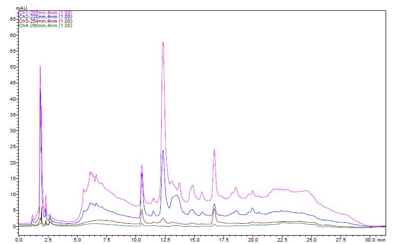 The HPLC chromatogram of schisandrin and gomisin in the H2O extracts of Schisandrae Fructus three times steamed with honey