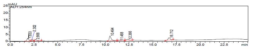 The HPLC chromatogram of schisandrin and gomisin in the H2O extracts of Schisandrae Fructus five times steamed with honey