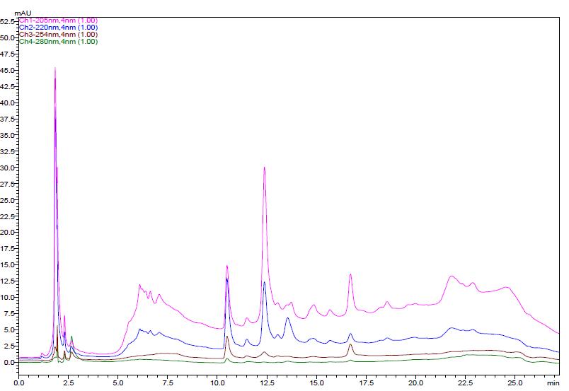 The HPLC chromatogram of schisandrin and gomisin in the H2O extracts of Schisandrae Fructus five times steamed with honey