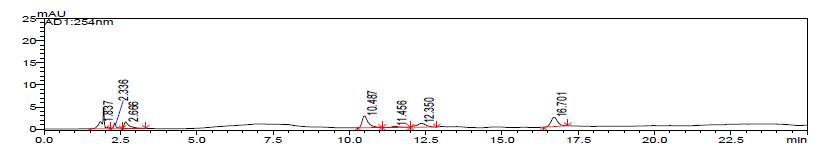 The HPLC chromatogram of schisandrin and gomisin in the H2O extracts of Schisandrae Fructus seven times steamed with honey