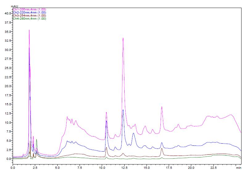 The HPLC chromatogram of schisandrin and gomisin in the H2O extracts of Schisandrae Fructus seven times steamed with honey