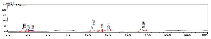 The HPLC chromatogram of schisandrin and gomisin in the H2O extracts of Schisandrae Fructus three times steamed with vinegar