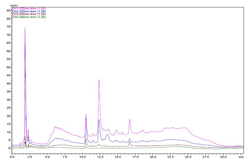 The HPLC chromatogram of schisandrin and gomisin in the H2O extracts of Schisandrae Fructus three times steamed with vinegar