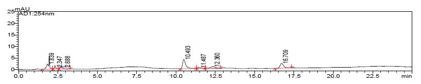 The HPLC chromatogram of schisandrin and gomisin in the H2O extracts of Schisandrae Fructus five times steamed with vinegar