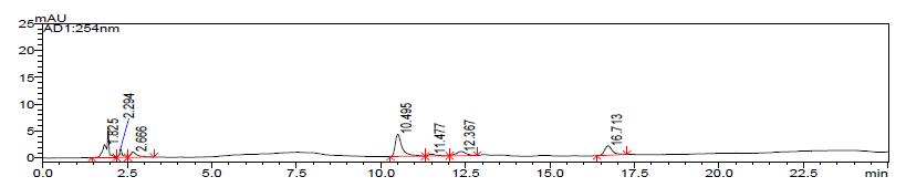 The HPLC chromatogram of schisandrin and gomisin in the H2O extracts of Schisandrae Fructus seven times steamed with vinegar