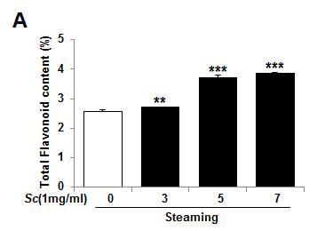 Total Flavonoid contents of Schisandrae Fructus water extracts depending on Steaming process