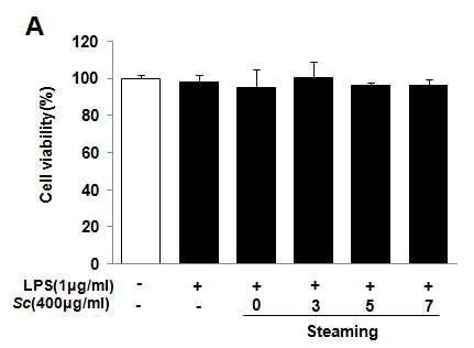 Cytotoxicity of water extracts from Schisandrae Fructus on Raw 264.7 cells line