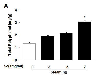 Total Polyphenol contents of Schisandrae Fructus water extracts depending on steaming process