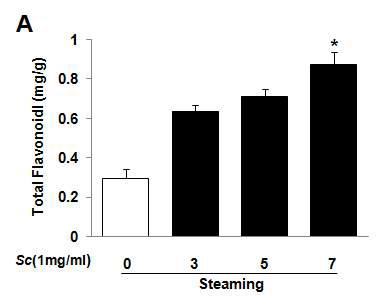 Total Flavonoid contents of Schisandrae Fructus water extracts depending on steaming process