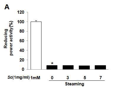 Reducing power activity of Schisandrae Fructus water extracts depending on Steaming process