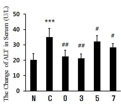 The effects of ALT in serum on acute alcoholic hepatitis