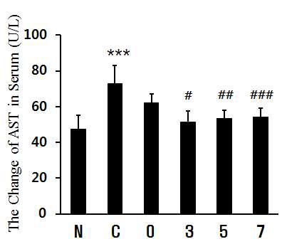 The effects of AST in serum on acute alcoholic hepatitis