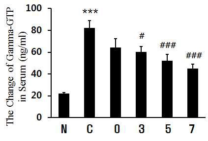 The effects of γ-GTP in serum on acute alcoholic hepatitis