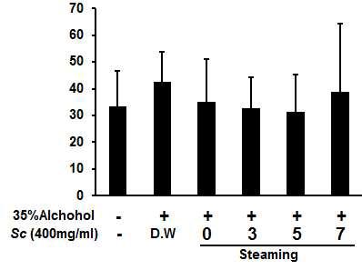 The effects of ALT in serum on acute alcoholic hepatitis treated with the extracts of Schisandrae Fructus with steaming process