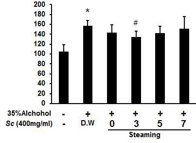 The effects of AST in serum on acute alcoholic hepatitis treated with the extracts of Schisandrae Fructus with steaming process