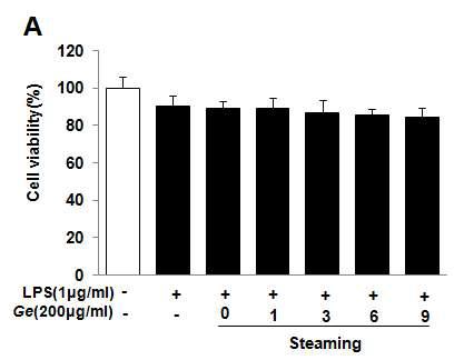 Cytotoxicity of water extracts from Gastrodiae Rhizoma on Raw264.7 cells line