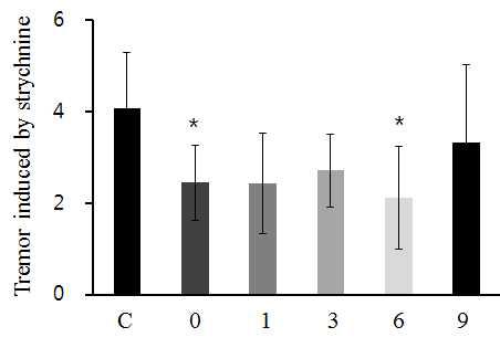 The effects of tremor symptom appearance by strychnine