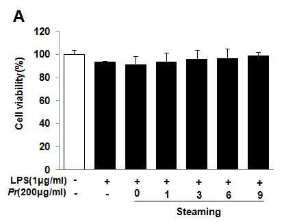 Fig. 200. Cytotoxicity of water extracts from Polygonati Rhizoma on Raw 264.7 cells line