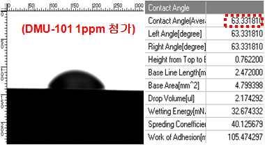 Fig. 3-4-3. 원 시료의 접촉각 측정 결과