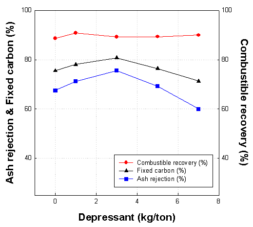 Fig. 3-4-13. 억제제 첨가량에 따른 영향