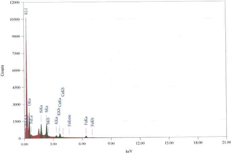 Fig. 3-6-2B. EDAX spectrum of the elements in coal sample