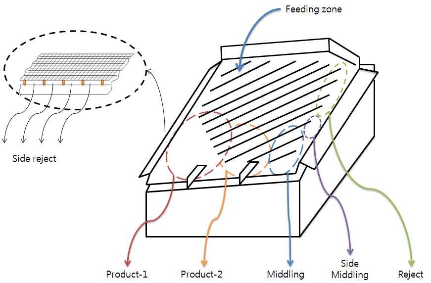 Fig. 3-2-3. Collecting positions of KAT table.