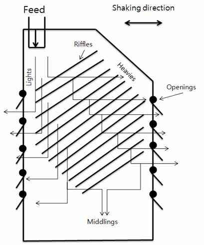 Fig. 3-2-4. Separation pattern on KAT table