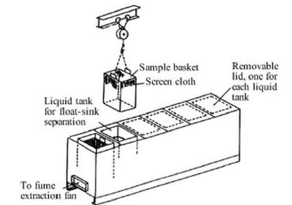 Fig. 3-2-6. Typical Sink and Float 실험 모식도.