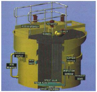 Fig. 3-3-2. TBSTM선광기의 단면도