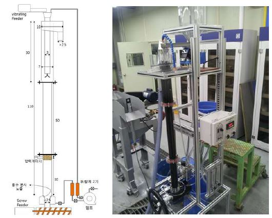 Fig. 3-3-4. 연구에 사용된 실험용 간섭침강선별컬럼 모식도 및 사진