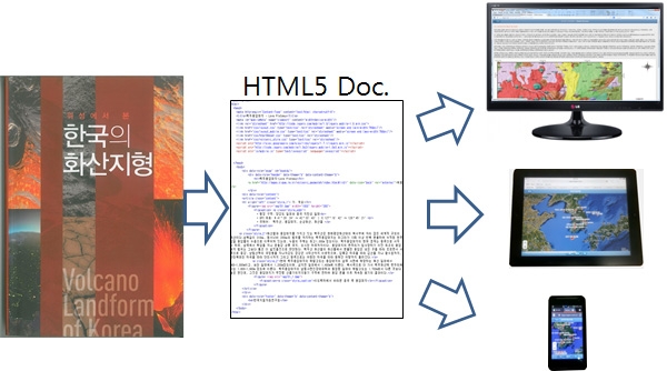 Fig. 2.1.1. ‘위성에서 본 한국의 화산지형’ 모바일 웹 콘텐츠 제작 및 서비스 개념도