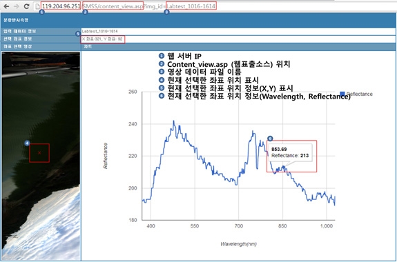 Fig. 2.2.6. 초분광 영상자료의 웹기반 서비스 화면