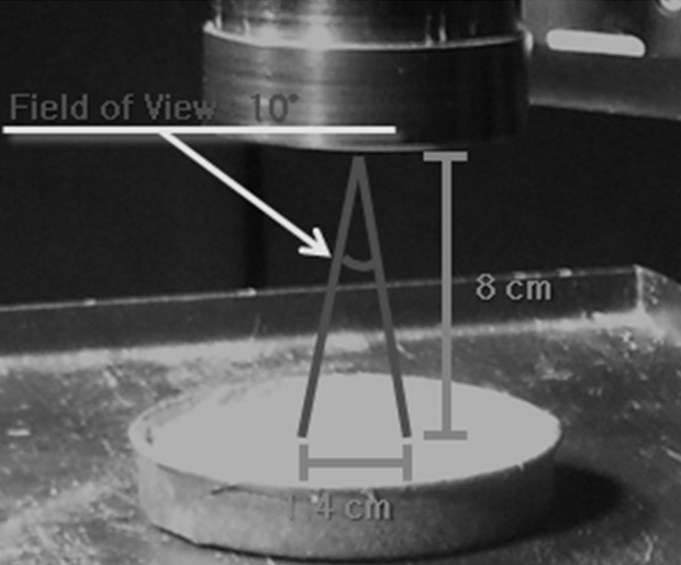 Fig. 2.3.2. 측정 환경에 따른 분광반사율 변화분석을 위한 센서와 관측 대상물