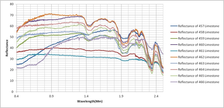 Fig. 3.1.6. NASA JPL spectral library에서 제공하는 limestone의 분광정보