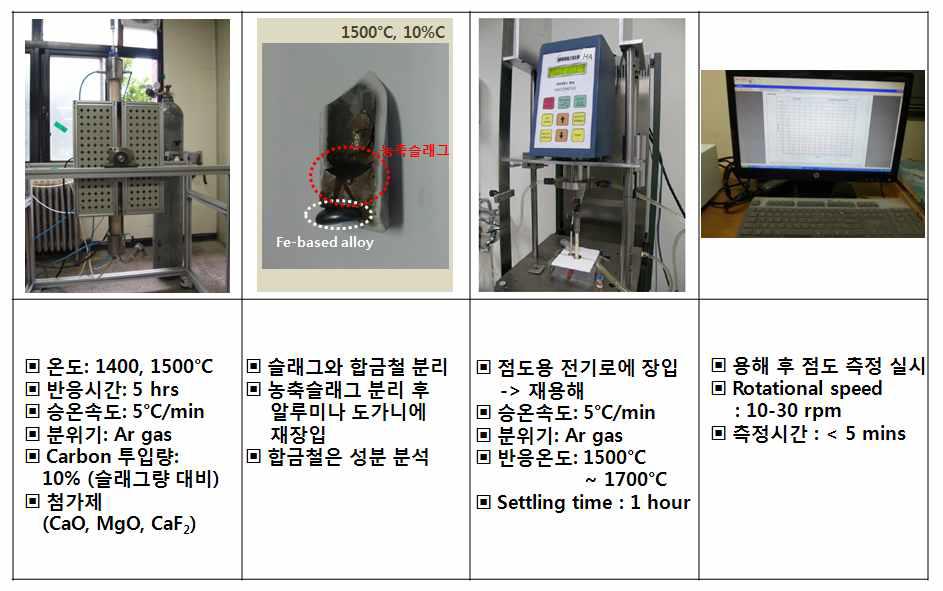 슬래그 점도 측정 실험 방법.