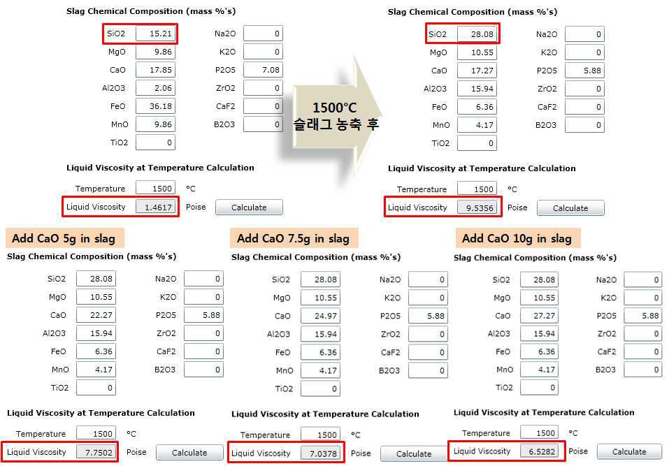 CaO 첨가에 따른 슬래그 점도의 열역학적 예측.