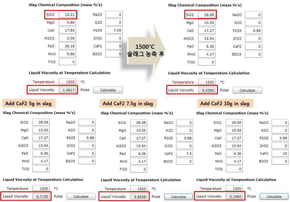 Thermodynamic calculation of slag viscosity with addition of CaF2.