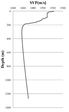 그림 3.16. 탐사지역의 수직 음속값(XBT-T5로 측정)